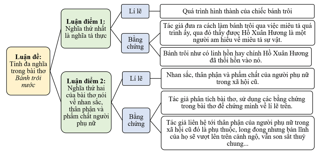 Soạn bài Tính đa nghĩa trong bài thơ Bánh trôi nước | Ngắn nhất Soạn văn 9 Chân trời sáng tạo