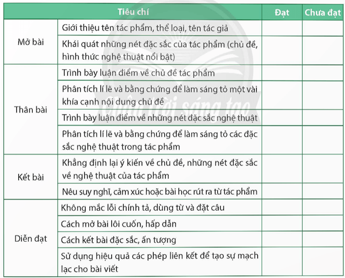 Soạn bài Viết bài văn nghị luận phân tích một tác phẩm văn học | Ngắn nhất Soạn văn 9 Chân trời sáng tạo