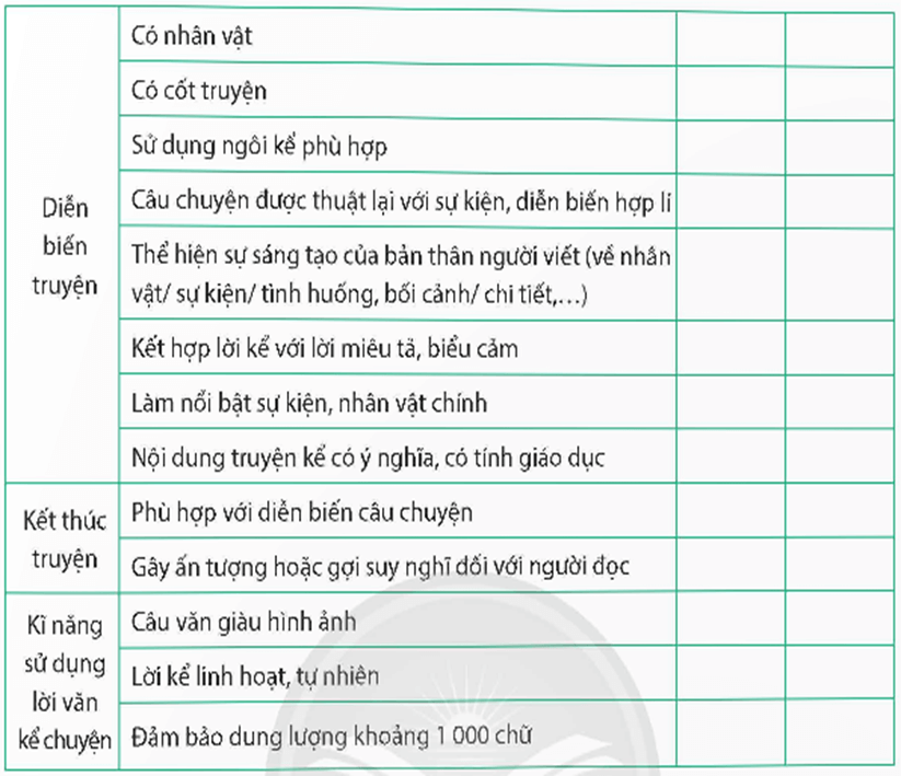 Soạn bài Viết một truyện kể sáng tạo dựa trên một truyện đã đọc | Ngắn nhất Soạn văn 9 Chân trời sáng tạo