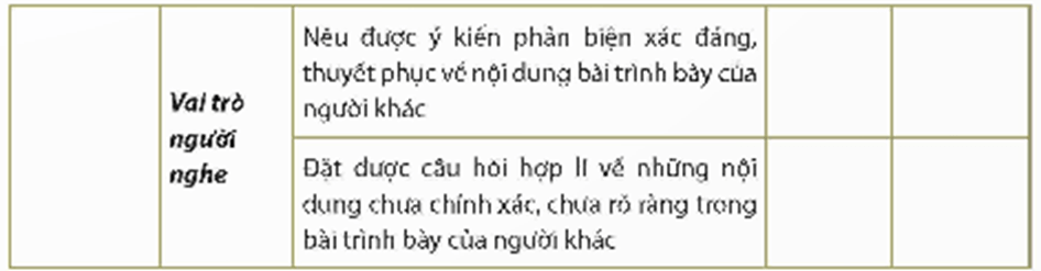 Soạn bài Tranh luận một vấn đề có ý kiến trái ngược | Hay nhất Soạn văn 12 Chân trời sáng tạo