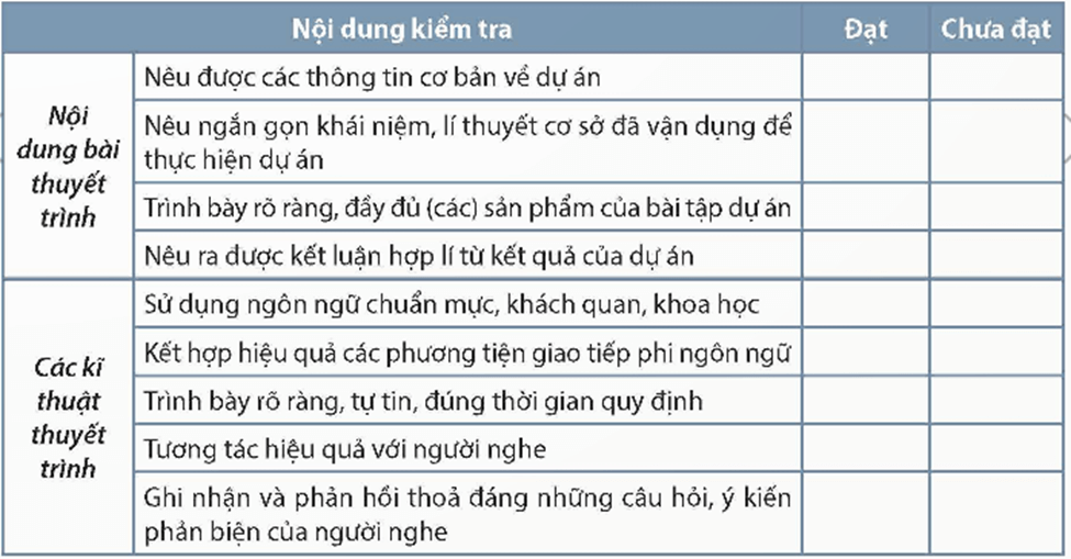 Soạn bài Trình bày báo cáo kết quả bài tập sự án về một vấn đề xã hội | Hay nhất Soạn văn 12 Chân trời sáng tạo