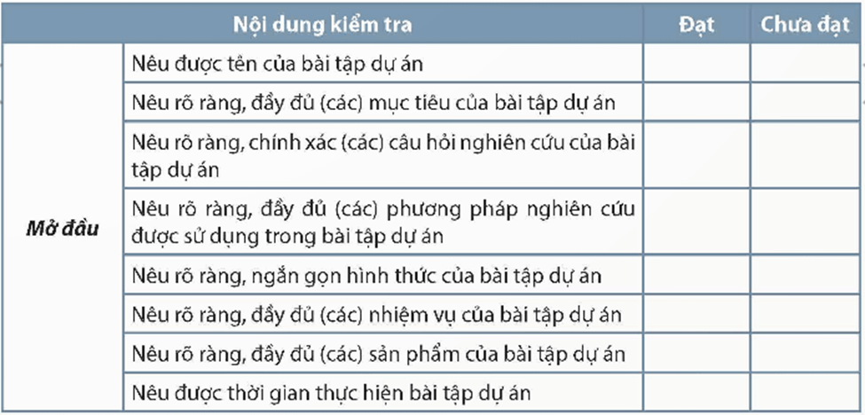 Soạn bài Viết báo cáo kết quả của bài tập tự án về một vấn đề xã hội | Hay nhất Soạn văn 12 Chân trời sáng tạo