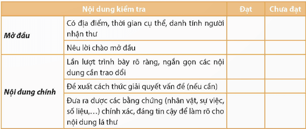 Soạn bài Viết thư trao đổi về một vấn đề đáng quan tâm | Hay nhất Soạn văn 12 Chân trời sáng tạo