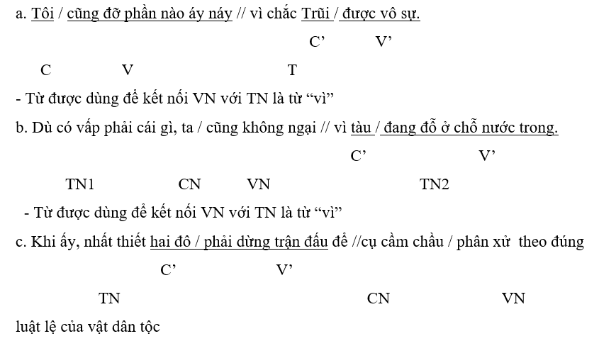Soạn bài Thực hành tiếng Việt trang 108, 109 | Hay nhất Soạn văn 7 Cánh diều