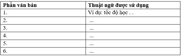 Soạn bài Thực hành tiếng Việt lớp 7 trang 107 Tập 1 | Chân trời sáng tạo