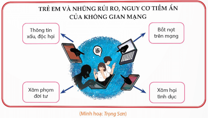 Những điều cần biết để an toàn trong không gian mạng (dành cho trẻ em và người sắp thành niên) - Tác giả tác phẩm (mới 2024) | Ngữ văn lớp 9 Chân trời sáng tạo