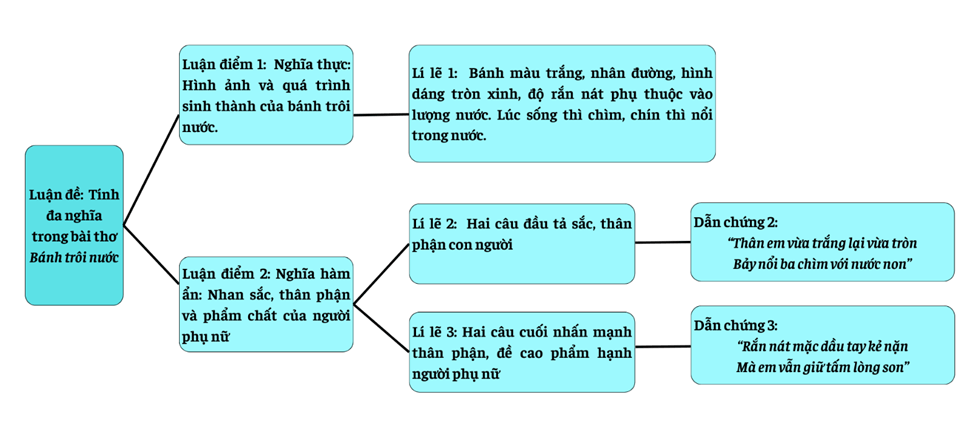 Soạn bài Tính đa nghĩa trong bài thơ Bánh trôi nước | Soạn văn 9 Chân trời sáng tạo hay nhất