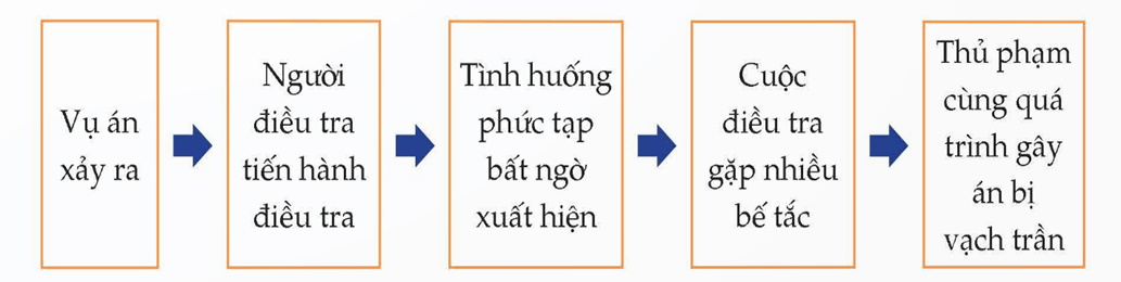 Soạn bài Tri thức ngữ văn trang 31 Tập 2 | Hay nhất Soạn văn 9 Chân trời sáng tạo