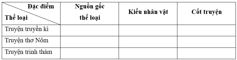 Soạn bài Ôn tập kiến thức trang 131 (Ôn tập học kì 2) | Hay nhất Soạn văn 9 Kết nối tri thức