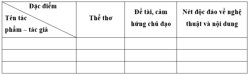 Soạn bài Ôn tập kiến thức trang 131 (Ôn tập học kì 2) | Hay nhất Soạn văn 9 Kết nối tri thức