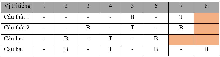 Soạn bài Tri thức ngữ văn trang 40 | Soạn văn 9 Kết nối tri thức hay nhất