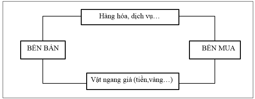 Giải tập bản đồ Địa Lí lớp 10 ngắn nhất