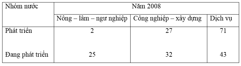 Giải tập bản đồ Địa Lí lớp 10 ngắn nhất