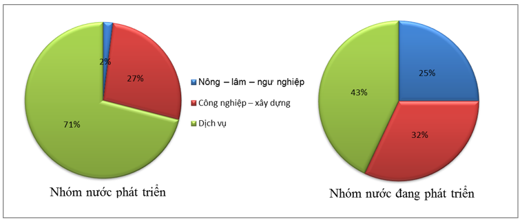 Giải tập bản đồ Địa Lí lớp 10 ngắn nhất