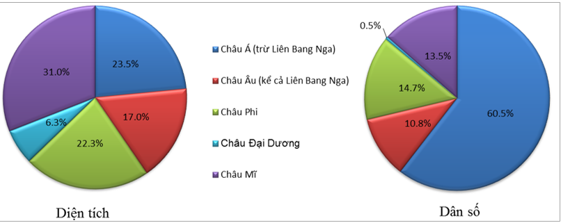 Giải tập bản đồ Địa Lí lớp 10 ngắn nhất