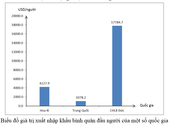 Giải tập bản đồ Địa Lí lớp 10 ngắn nhất