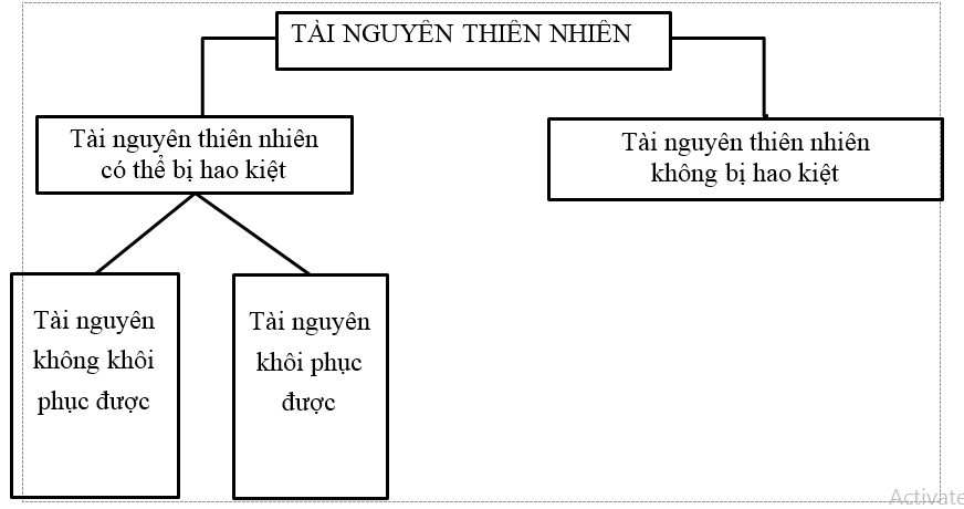 Giải tập bản đồ Địa Lí lớp 10 ngắn nhất