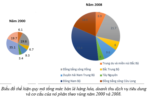 Tập bản đồ Địa Lí 12 Bài 31 (Ngắn nhất): Vấn đề phát triển thương mai, du lịch