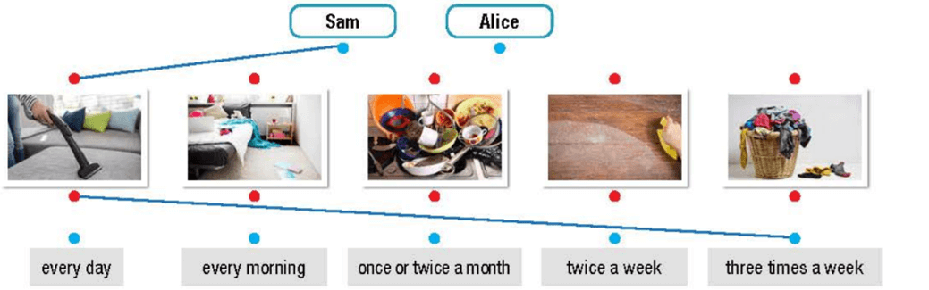 Tiếng Anh 10 Unit 1 Lesson 1 (trang 4, 5, 6) | Giải Tiếng Anh 10 Smart World