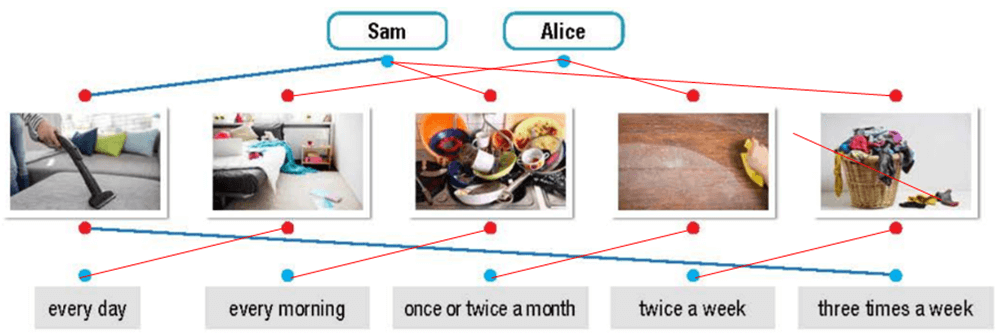 Tiếng Anh 10 Unit 1 Lesson 1 (trang 4, 5, 6) | Giải Tiếng Anh 10 Smart World