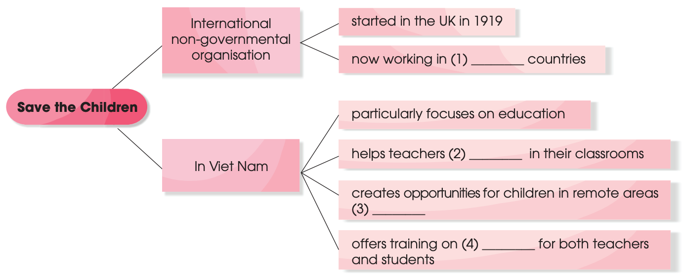 Tiếng Anh 10 Unit 4 lớp 10 Communication and Culture trang 49, 50 | Giải Tiếng Anh 10 Kết nối tri thức