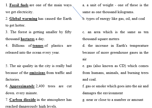 Tiếng Anh 11 Smart World Unit 4 Lesson 1 (trang 36, 37, 38, 39)