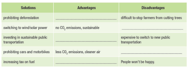 Tiếng Anh 11 Smart World Unit 4 Lesson 2 (trang 40, 41, 42, 43)