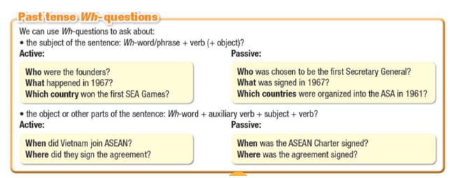 Tiếng Anh 11 Smart World Unit 5 Lesson 1 (trang 46, 47, 48, 49)