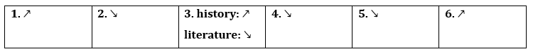 Tiếng Anh 12 Bright Unit 1d Speaking trang 21