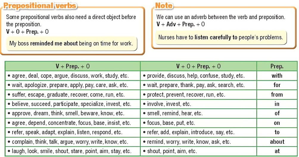 Tiếng Anh 12 Smart World Unit 3 Lesson 1 (trang 26, 27, 28, 29)