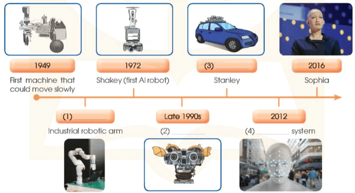 Tiếng Anh 12 Unit 6 Communication and Culture (trang 84, 85) | Tiếng Anh 12 Global Success