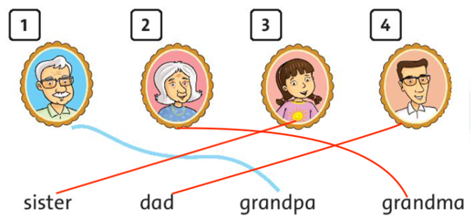 Tiếng Anh lớp 2 Unit 1 Lesson 2 | Chân trời sáng tạo