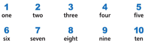 Tiếng Anh lớp 3 Unit 0 Lesson 9 trang 14 | Cánh diều