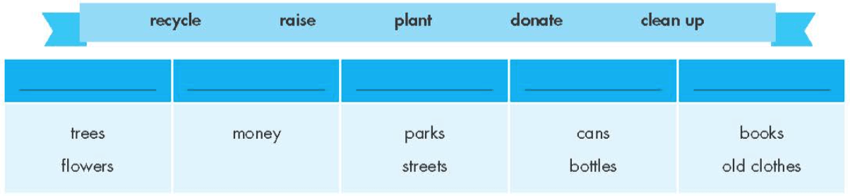 Tiếng Anh 7 Unit 4 Lesson 2 (trang 31, 32, 33) | Giải Tiếng Anh 7 Smart World