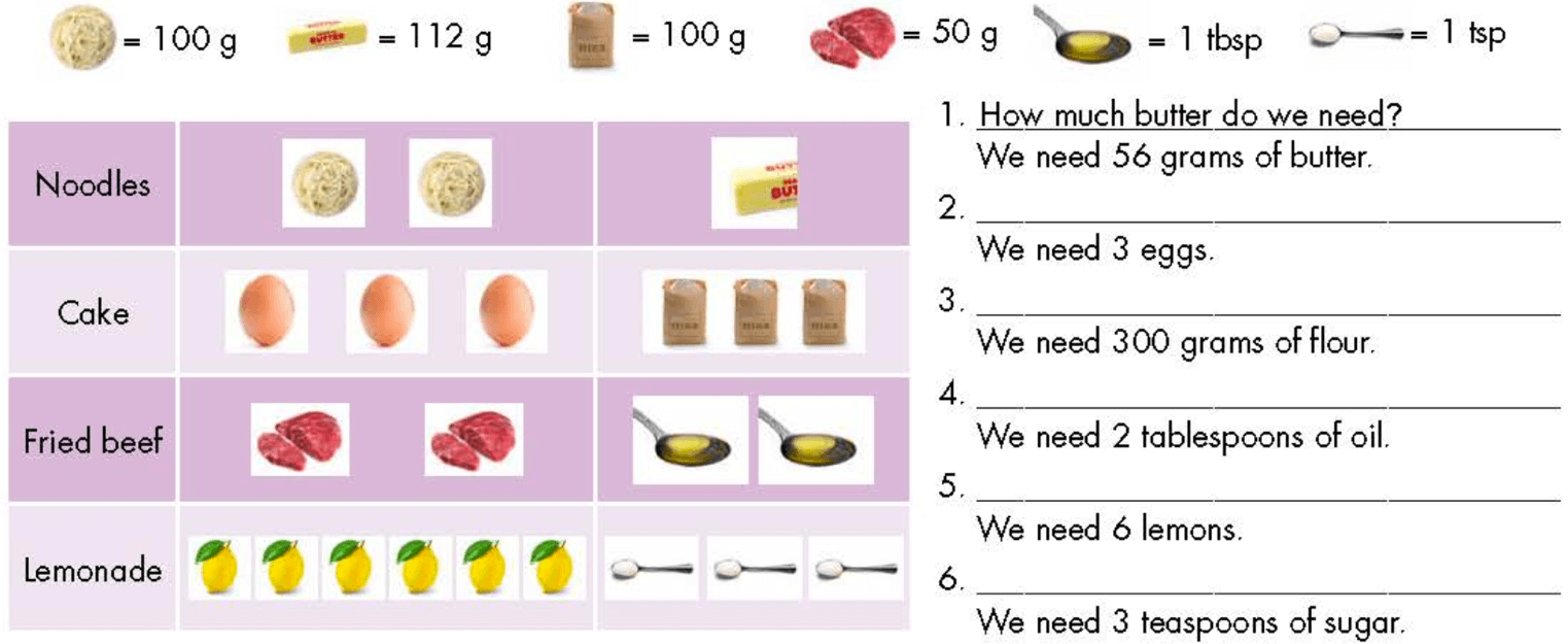 Tiếng Anh 7 Unit 5 Lesson 1 (trang 36, 37, 38) | Giải Tiếng Anh 7 Smart World