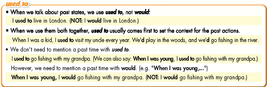 Tiếng Anh 9 Unit 2 Lesson 2 (trang 18, 19, 20, 21) - Smart World
