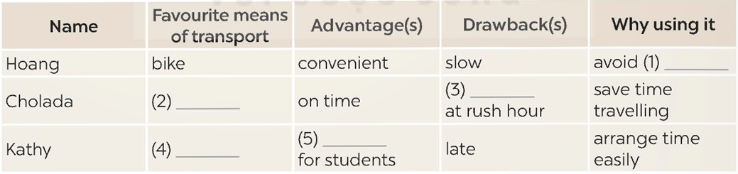 Tiếng Anh 9 Unit 2: Communication | Tiếng Anh 9 Global Success