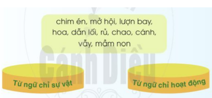Chim én trang 38 - 39 - 40 Tiếng Việt lớp 2 Tập 2 | Cánh diều