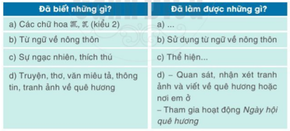 Tự đánh giá trang 114 Tiếng Việt lớp 2 Tập 2 | Cánh diều