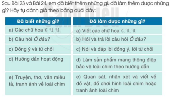 Tự đánh giá trang 54 Tiếng Việt lớp 2 Tập 2 | Cánh diều
