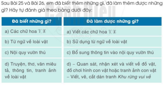 Tự đánh giá trang 72 Tiếng Việt lớp 2 Tập 2 | Cánh diều