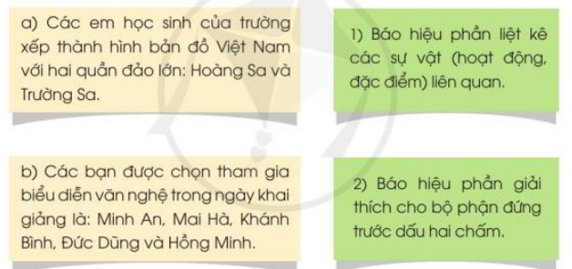 Lễ chào cờ đặc biệt trang 8, 9, 10 Tiếng Việt lớp 3 Tập 1 | Cánh diều
