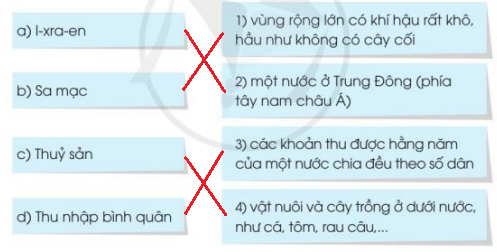 Phép mầu trên sa mạc trang 27, 28, 29 Tiếng Việt lớp 3 Tập 2 | Cánh diều