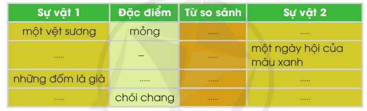 Tiết 4 trang 119 Tiếng Việt lớp 3 Tập 2 | Cánh diều