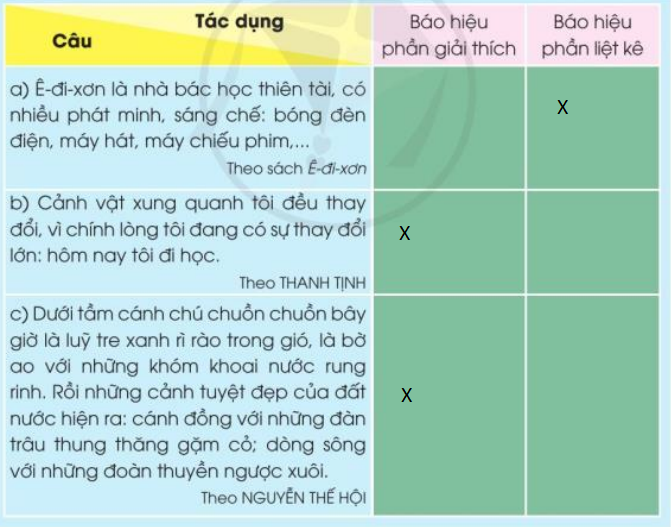 Tiết 4 trang 125 Tiếng Việt lớp 3 Tập 1 | Cánh diều