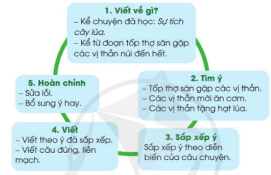 Viết trang 111 Tiếng Việt lớp 3 Tập 2 | Cánh diều
