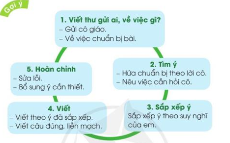 Viết trang 36, 37 Tiếng Việt lớp 3 Tập 2 | Cánh diều