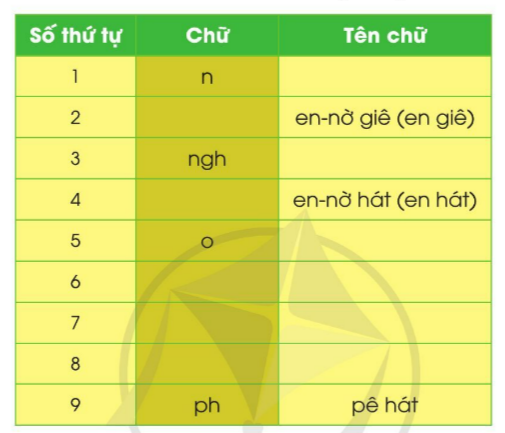 Viết trang 40 Tiếng Việt lớp 3 Tập 1 | Cánh diều
