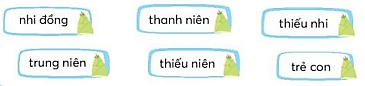 Luyện từ và câu trang 42, 43 Tiếng Việt lớp 3 Tập 1 | Chân trời sáng tạo