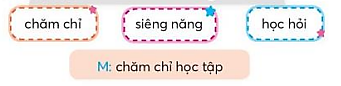 Luyện từ và câu trang 56 Tiếng Việt lớp 3 Tập 1 | Chân trời sáng tạo